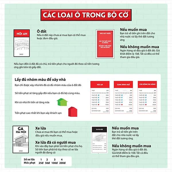 Các loại ô trong cờ tỷ phú việt nam