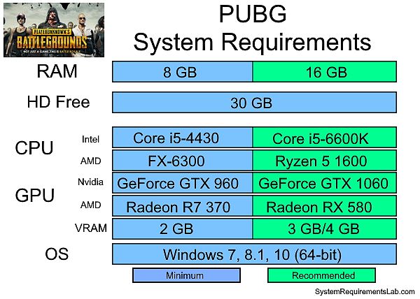 Khắc Phục Sự Cố Hiệu Năng Trong PUBG: Hướng Dẫn Bước-bước 1