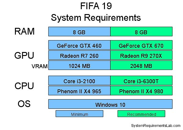 Yêu cầu hệ thống FIFA 19